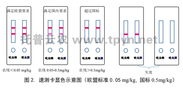 茶葉農(nóng)殘速測卡結果判斷