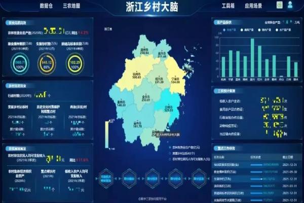 湖北省鄉(xiāng)村振興局黨組書記、局長張桂華一行赴托普云農(nóng)考察調(diào)研