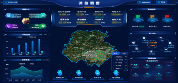 浦江“浦色萄香”產(chǎn)業(yè)大腦+未來(lái)農(nóng)場(chǎng)